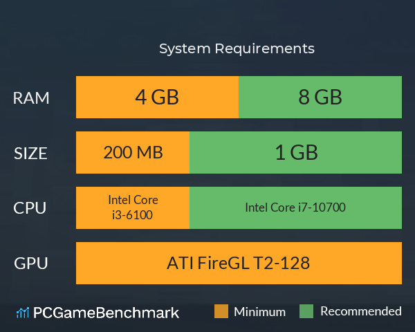 魔石 System Requirements PC Graph - Can I Run 魔石