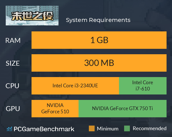 末世之役 System Requirements PC Graph - Can I Run 末世之役