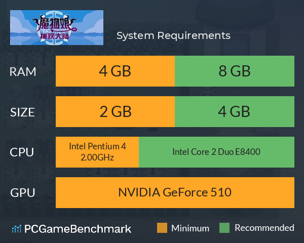 魔物娘捕获大陆 System Requirements PC Graph - Can I Run 魔物娘捕获大陆