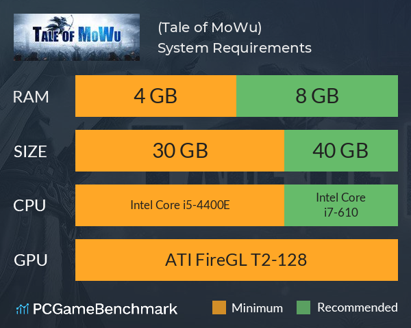 墨武群侠(Tale of MoWu) System Requirements PC Graph - Can I Run 墨武群侠(Tale of MoWu)