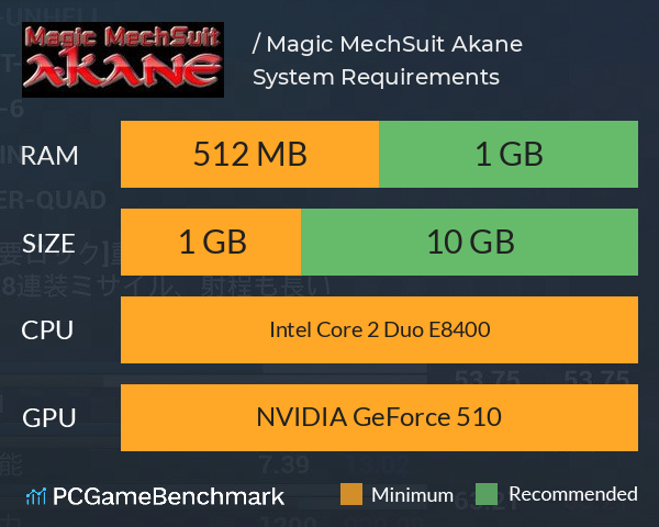 魔装術師アカネ / Magic MechSuit Akane System Requirements PC Graph - Can I Run 魔装術師アカネ / Magic MechSuit Akane