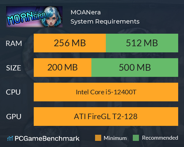 MOANera System Requirements PC Graph - Can I Run MOANera