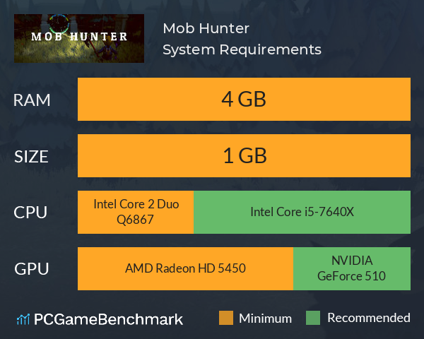 Mob Hunter System Requirements PC Graph - Can I Run Mob Hunter