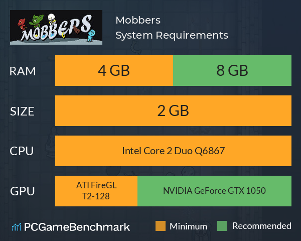 Mobbers System Requirements PC Graph - Can I Run Mobbers