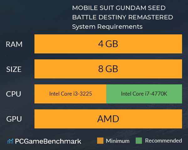 MOBILE SUIT GUNDAM SEED BATTLE DESTINY REMASTERED System Requirements PC Graph - Can I Run MOBILE SUIT GUNDAM SEED BATTLE DESTINY REMASTERED