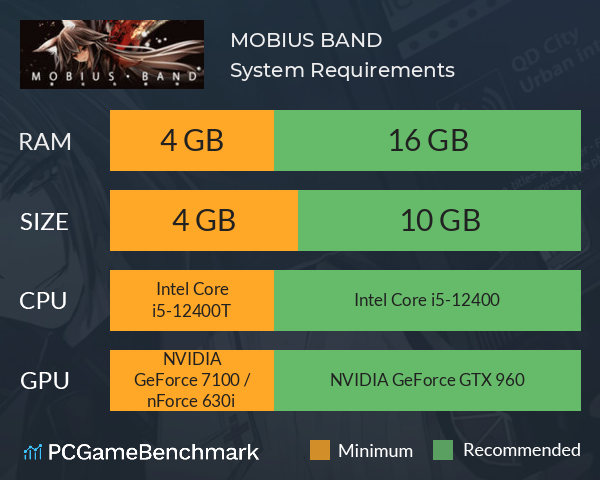 MOBIUS BAND* System Requirements PC Graph - Can I Run MOBIUS BAND*