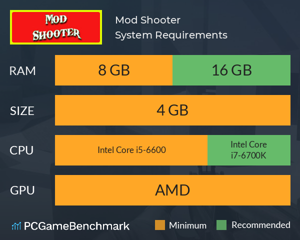 Mod Shooter System Requirements PC Graph - Can I Run Mod Shooter