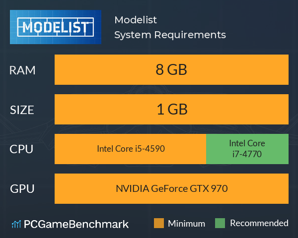 Modelist System Requirements PC Graph - Can I Run Modelist