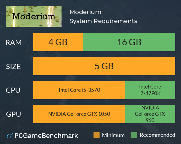 Moderium System Requirements PC Graph - Can I Run Moderium