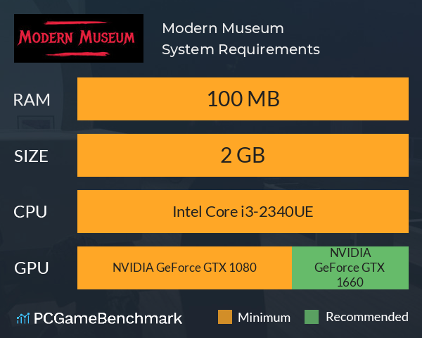 Modern Museum System Requirements PC Graph - Can I Run Modern Museum