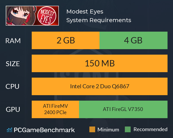 Modest Eyes System Requirements PC Graph - Can I Run Modest Eyes