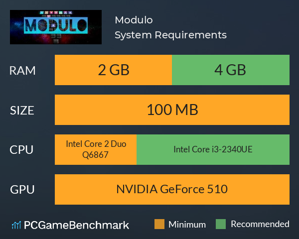 Modulo System Requirements PC Graph - Can I Run Modulo