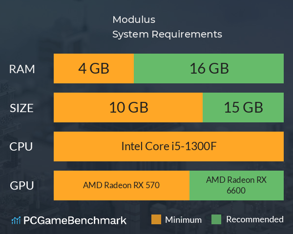 Modulus System Requirements PC Graph - Can I Run Modulus