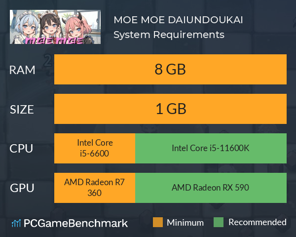 MOE MOE DAIUNDOUKAI System Requirements PC Graph - Can I Run MOE MOE DAIUNDOUKAI