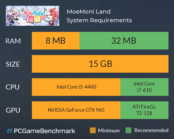 MoeMoni Land System Requirements PC Graph - Can I Run MoeMoni Land