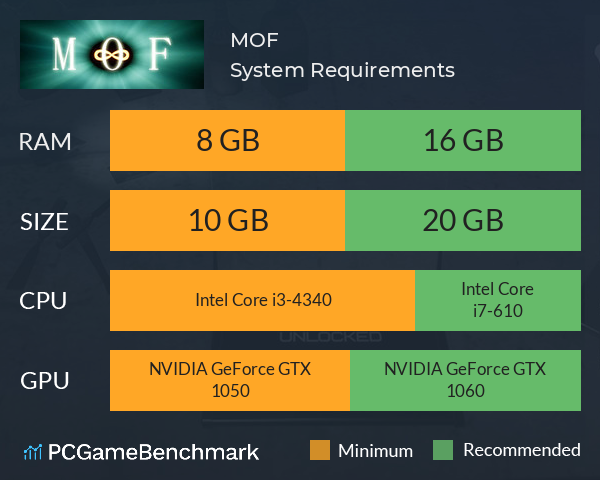 MOF System Requirements PC Graph - Can I Run MOF