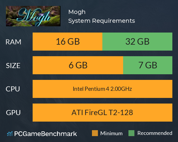 Mogh System Requirements PC Graph - Can I Run Mogh