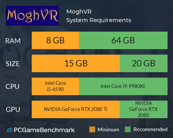 MoghVR System Requirements PC Graph - Can I Run MoghVR