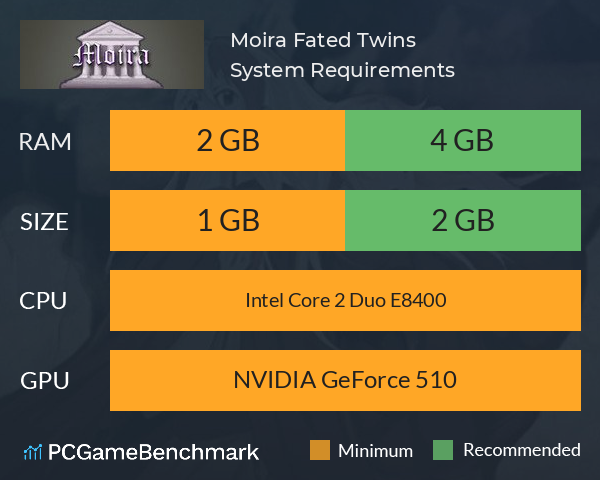 Moira: Fated Twins System Requirements PC Graph - Can I Run Moira: Fated Twins