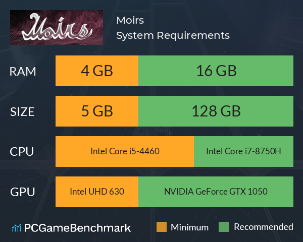 Moirs System Requirements PC Graph - Can I Run Moirs