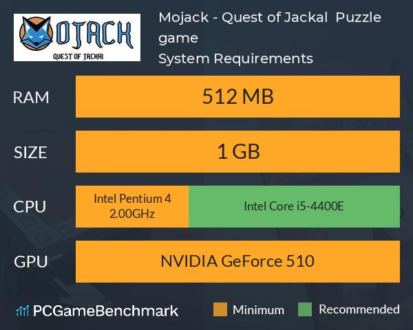 Mojack - Quest of Jackal : Puzzle game System Requirements PC Graph - Can I Run Mojack - Quest of Jackal : Puzzle game