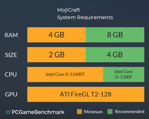 MojiCraft System Requirements PC Graph - Can I Run MojiCraft