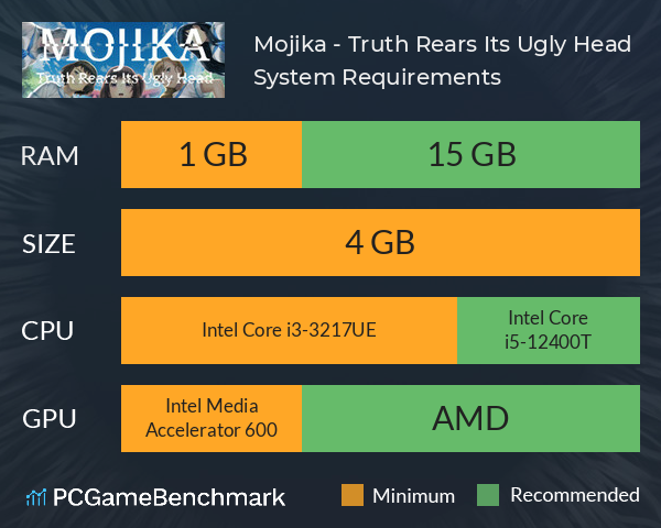 Mojika - Truth Rears Its Ugly Head System Requirements PC Graph - Can I Run Mojika - Truth Rears Its Ugly Head