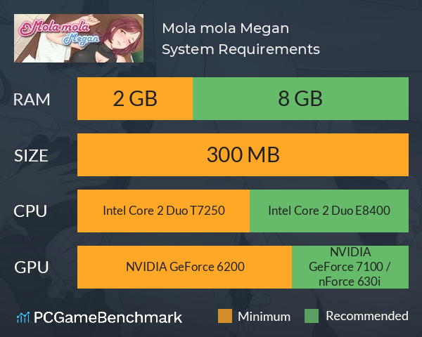 Mola mola: Megan System Requirements PC Graph - Can I Run Mola mola: Megan