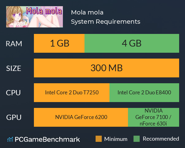 Mola mola System Requirements PC Graph - Can I Run Mola mola