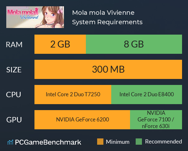 Mola mola: Vivienne System Requirements PC Graph - Can I Run Mola mola: Vivienne