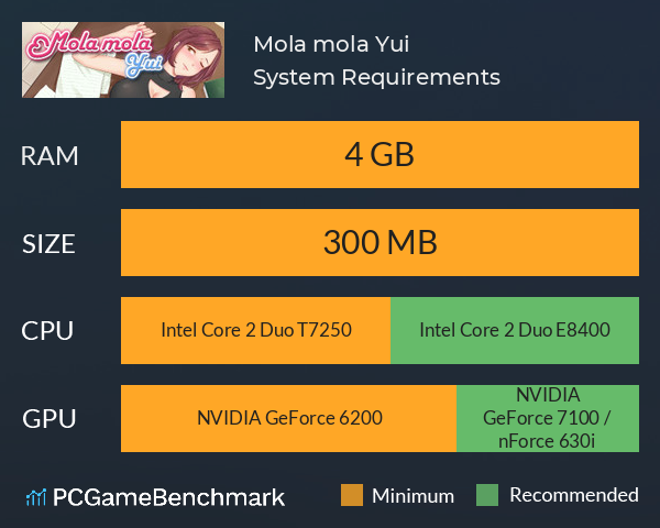 Mola mola: Yui System Requirements PC Graph - Can I Run Mola mola: Yui