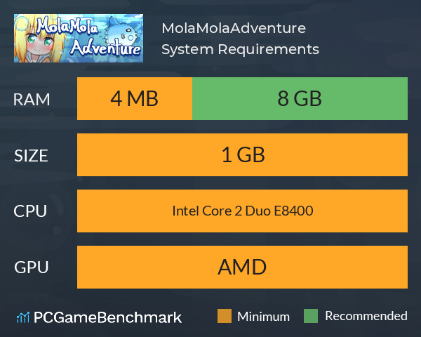 MolaMolaAdventure System Requirements PC Graph - Can I Run MolaMolaAdventure