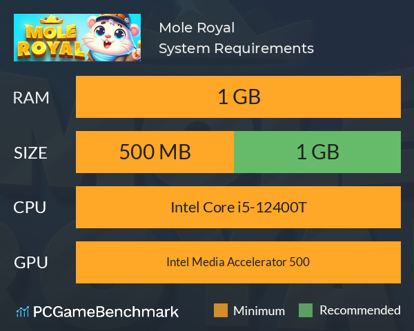 Mole Royal System Requirements PC Graph - Can I Run Mole Royal