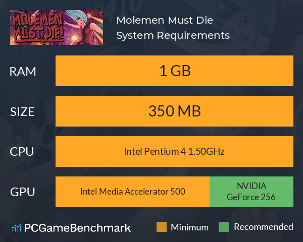 Molemen Must Die! System Requirements PC Graph - Can I Run Molemen Must Die!