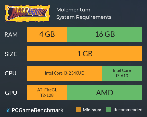 Molementum System Requirements PC Graph - Can I Run Molementum