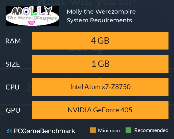 Molly the Werezompire System Requirements PC Graph - Can I Run Molly the Werezompire