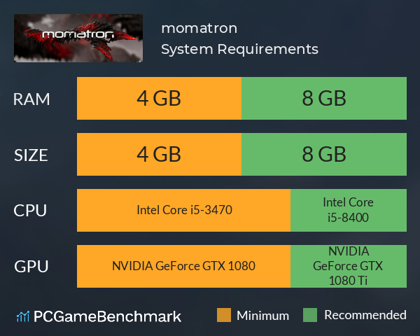 momatron System Requirements PC Graph - Can I Run momatron