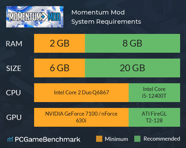 Momentum Mod System Requirements PC Graph - Can I Run Momentum Mod