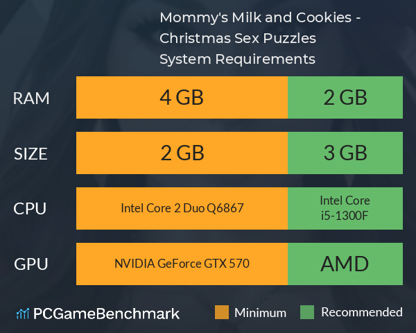 Mommy's Milk and Cookies - Christmas Sex Puzzles System Requirements PC Graph - Can I Run Mommy's Milk and Cookies - Christmas Sex Puzzles