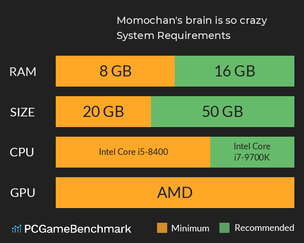 Momochan's brain is so crazy! System Requirements PC Graph - Can I Run Momochan's brain is so crazy!