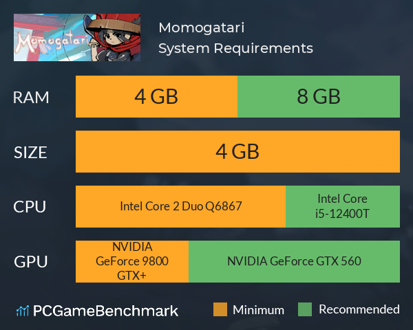 Momogatari System Requirements PC Graph - Can I Run Momogatari