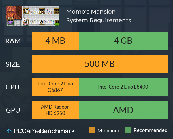 Momo's Mansion System Requirements PC Graph - Can I Run Momo's Mansion