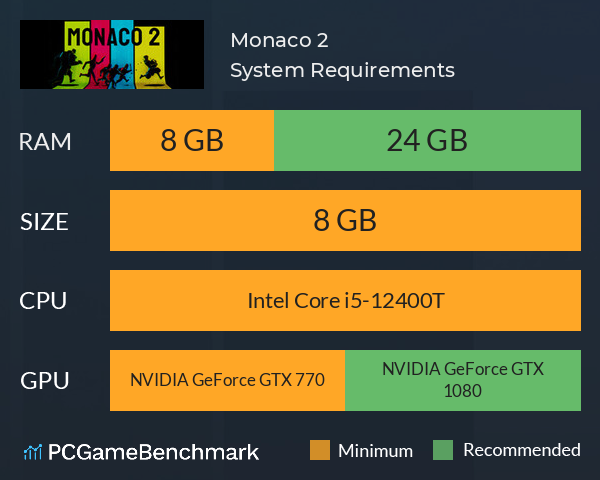 Monaco 2 System Requirements PC Graph - Can I Run Monaco 2