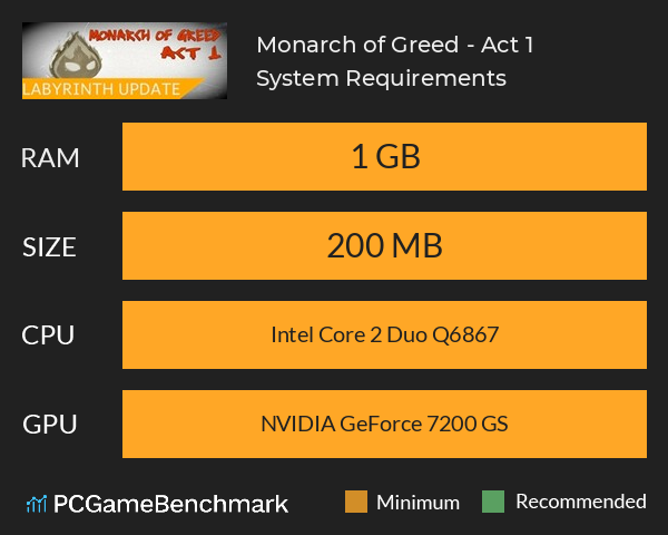 Monarch of Greed - Act 1 System Requirements PC Graph - Can I Run Monarch of Greed - Act 1