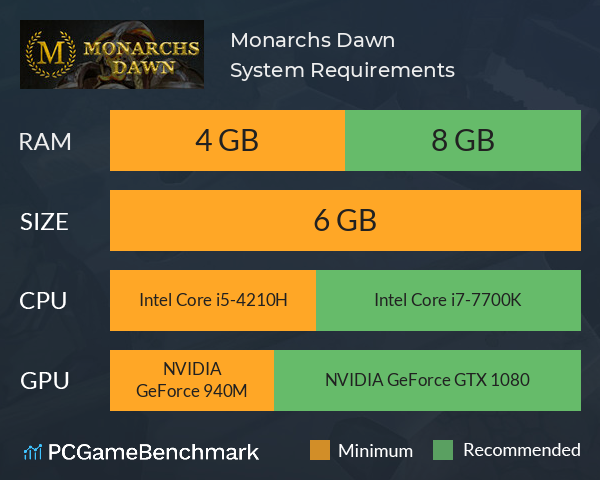 Monarchs Dawn System Requirements PC Graph - Can I Run Monarchs Dawn