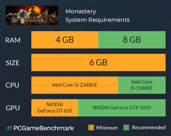 Monastery System Requirements PC Graph - Can I Run Monastery