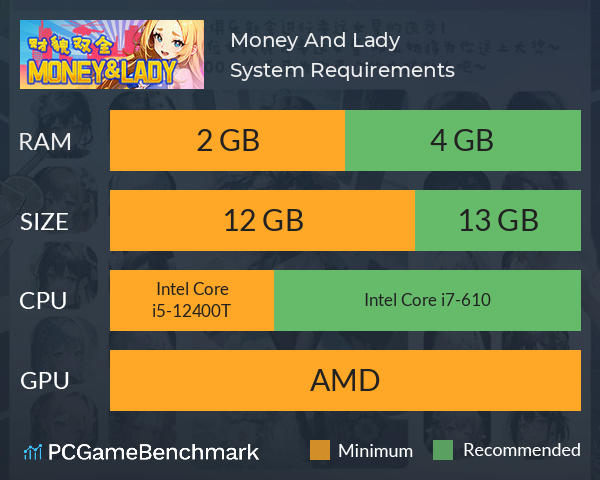 Money And Lady | 财貌双全 System Requirements PC Graph - Can I Run Money And Lady | 财貌双全