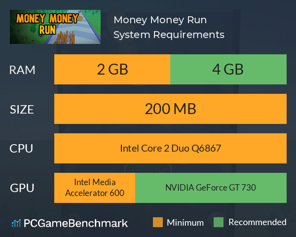 Money Money Run System Requirements PC Graph - Can I Run Money Money Run