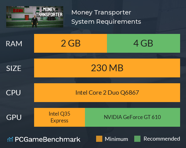 Money Transporter System Requirements PC Graph - Can I Run Money Transporter
