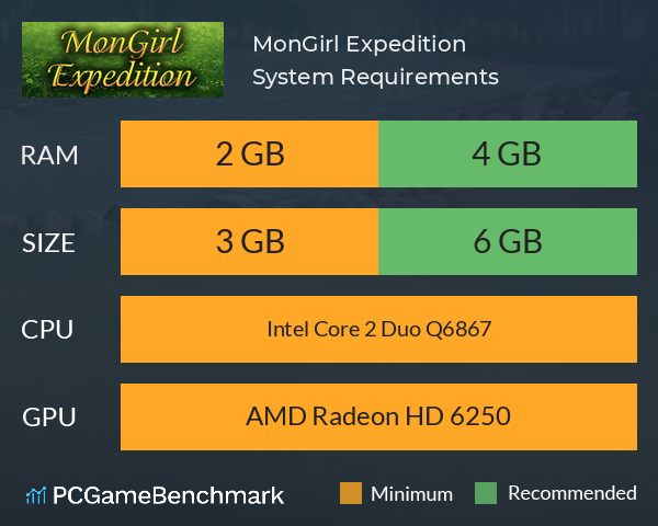 MonGirl Expedition System Requirements PC Graph - Can I Run MonGirl Expedition